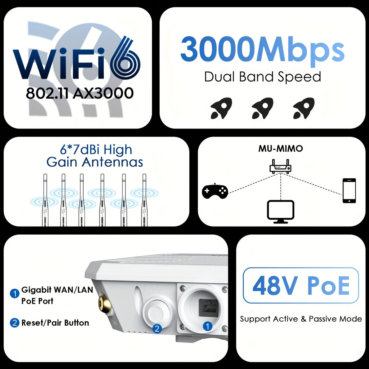 WAVLINK WiFi6 Access Point, Dual Band 2.4G+5G AX3000 Long Range WiFi Mesh Extender with PoE/6x7dBi High-gain Antennas/Signal Booster Amplifier