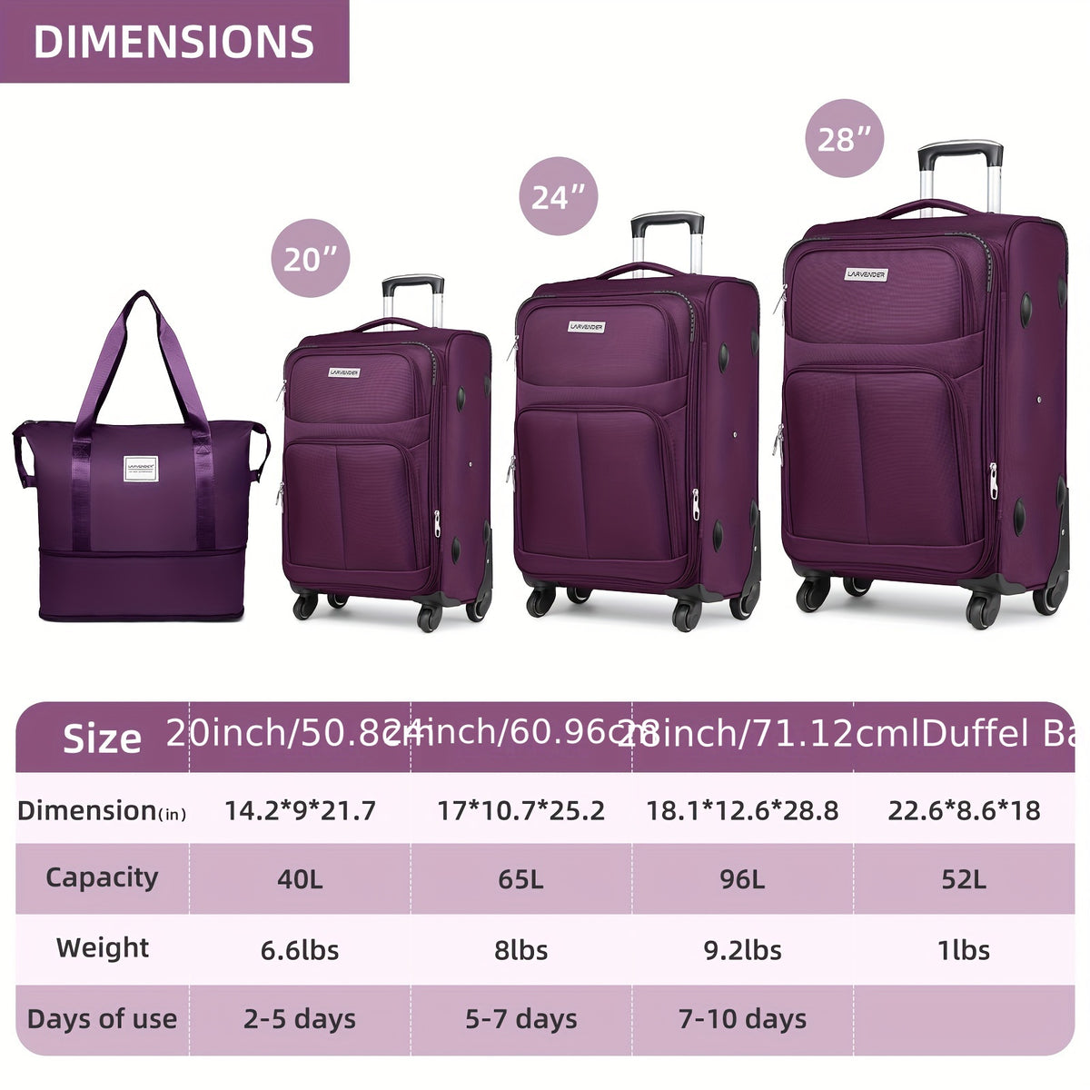 5pcs Soft Luggage Collection Including a Duffel, a 20-Inch Carry-On, And 24 & 28-Inch Expandable Rolling Suitcases, Featuring Rotating Wheels, Lightweight Design, Tsa-Approved Lock, in Purple Color
