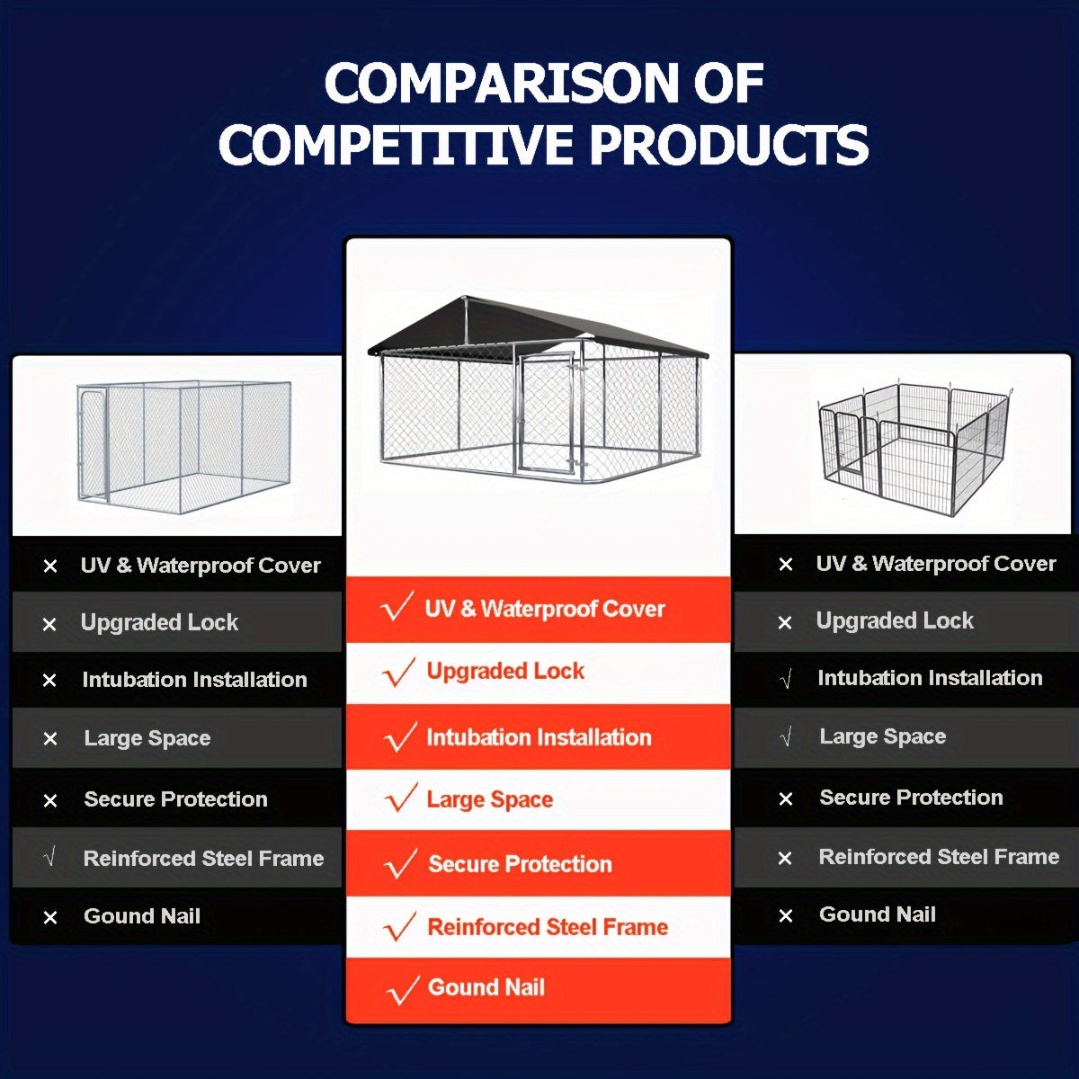 Petony Outdoor Dog Enclosure Heavy Duty Dog Kennel House Mesh Dog Big Cage Pet Kennel Steel Fence with Secure Lock