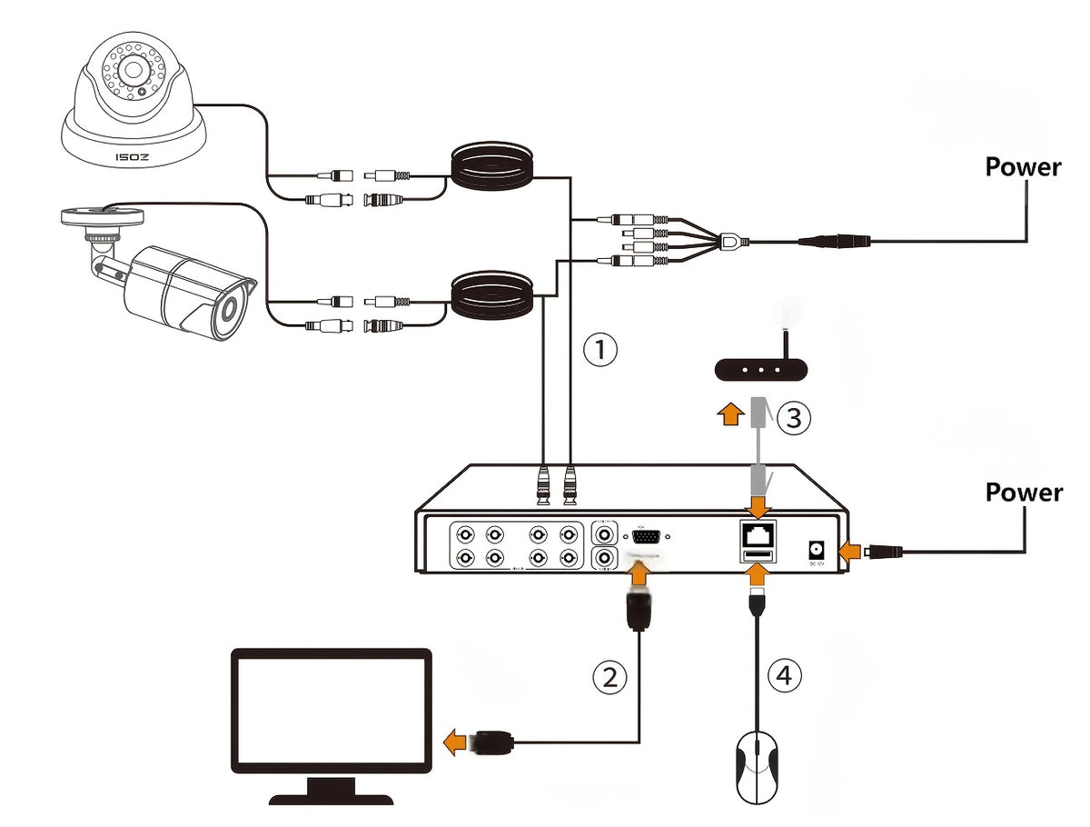 8-Channel 5MP Lite H.265+ ZOSI Wired Security Camera System - AI Human Vehicle Detection, 4-in-1 Output Signal, 8 x 1080P Surveillance Cameras with 60FT BNC Cables, Email Alert with Snapshots (No Hard Drive)