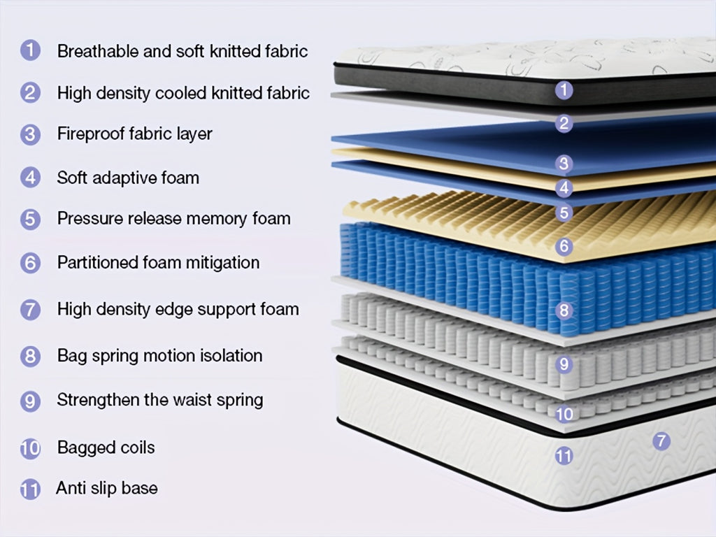 12-Inch Mattress, Memory Foam And Pocketed Coils Hybrid Mattress with Pressure Relief, Motion Isolation, Edge Support, Plush Feel, Mattresses in a Box