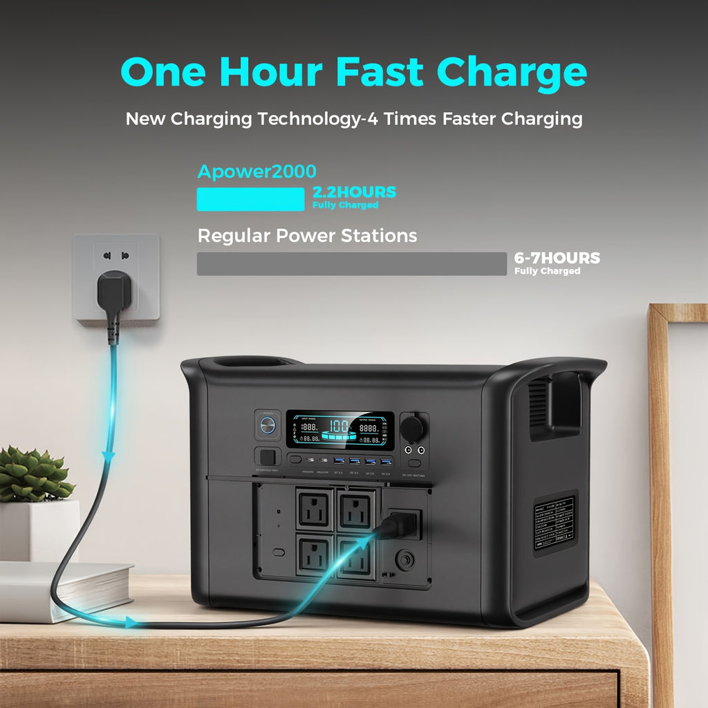 4800W Peak Portable Power Station, 2400W Continuous Pure Sine Wave Solar Generator with 2048Wh Lifepo4 Battery, AP1000 1800W/1600W, AP400 500W, AC+DC Fast Charging Solar Panel Power Station for Home Backup, RV, Off-Grid Living