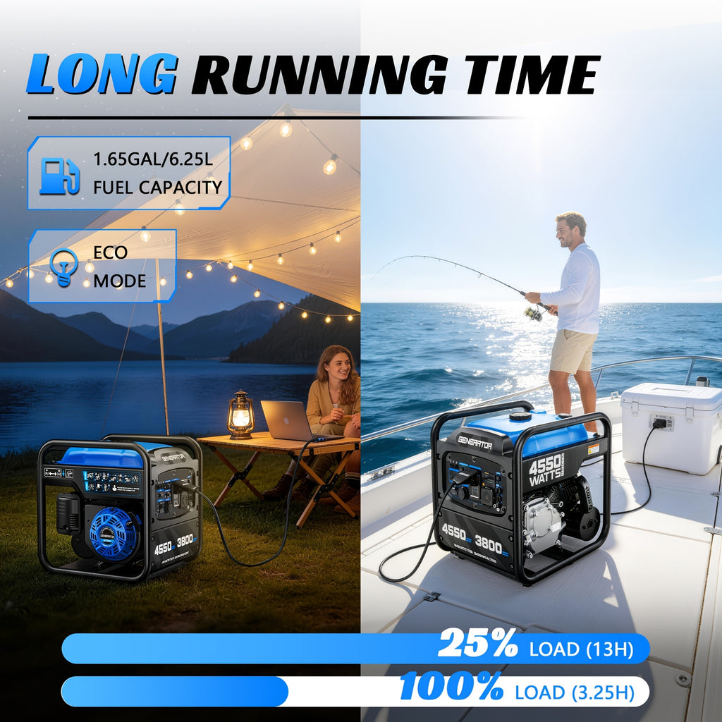 4550W Portable Inverter Generator, 3800W Rated, 223Cc 4-Stroke Gas Powered Engine, Pure Sine Wave for Sensitive Electronics, RV Ready with 30A Outlet, Home Backup, Camping, Emergency