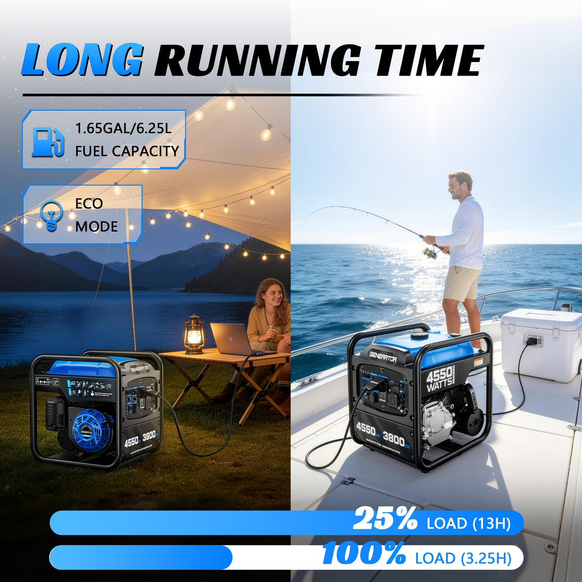 4550W Portable Inverter Generator, 3800W Rated, 223Cc 4-Stroke Gas Powered Engine, Pure Sine Wave for Sensitive Electronics, RV Ready with 30A Outlet, Home Backup, Camping, Emergency