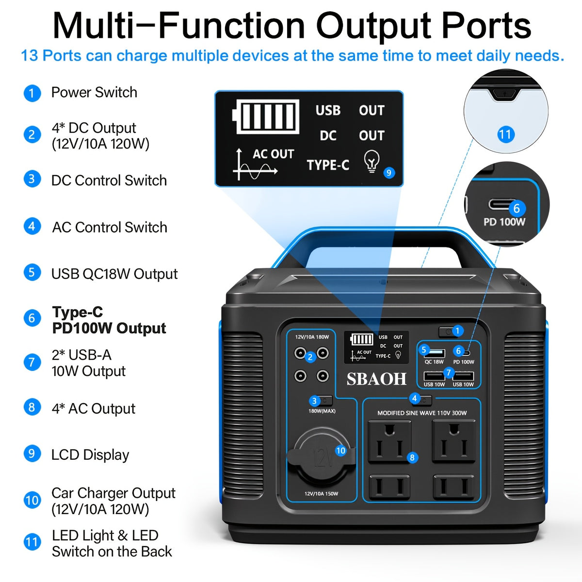 SBAOH 300W Portable Power Station, 296 Wh 80000mAh Solar Generator W/ PD 100W, 13 Outlets,.Power Bank Portable for Outdoor Solar Lights, Camping Tents, Emergency Outdoor Home Use, CPAP, Fans, Laptops, Emergency, Gifts