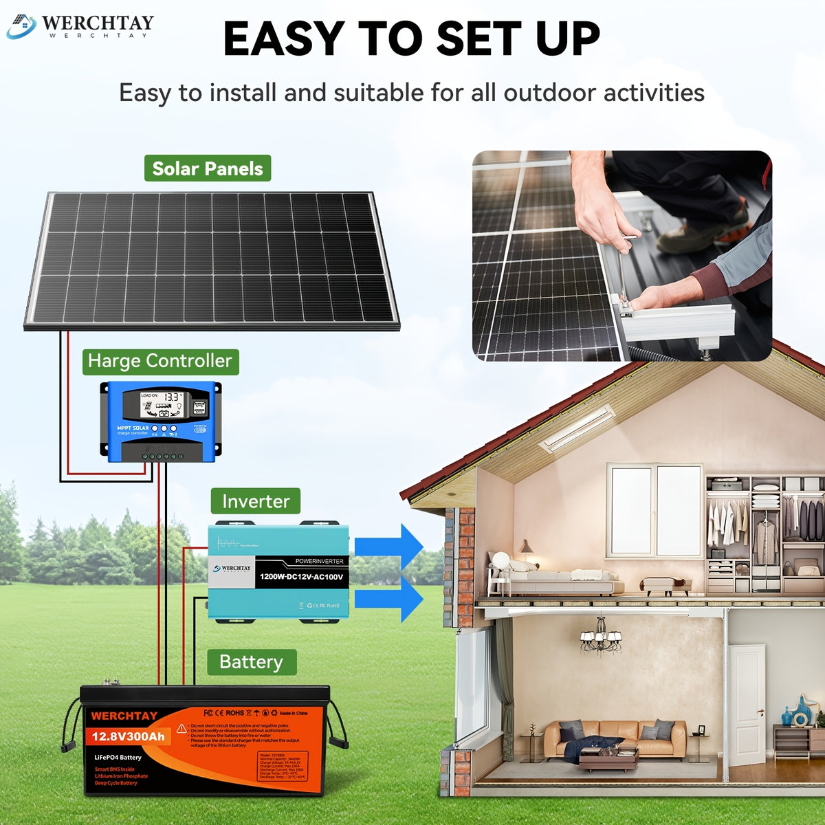 Werchtay Bifacial Monocrystalline Solar Panel, 24% High Efficiency 2pcs 200W Bifacial Solar Panel System, Advanced Half-cut Process Technology Cells, Suitable For Home Farm RV Trailer Camping Boat Yacht Off-grid System, Without Battery