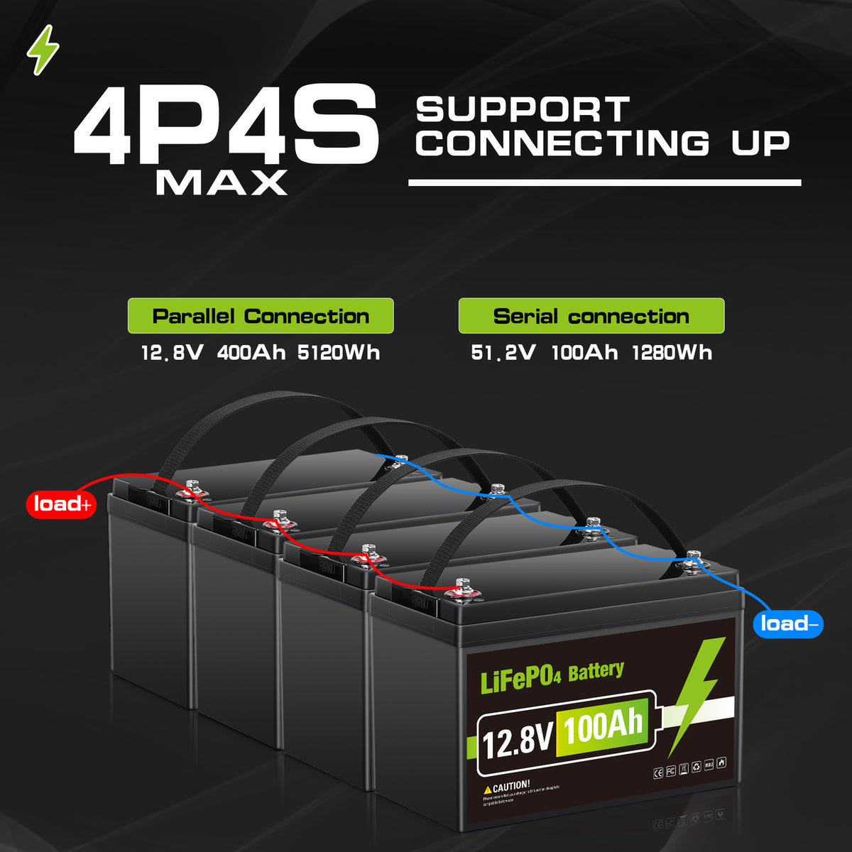 12V 100Ah LiFePO4 battery 1280Wh Group 31，Built-in 100A BMS, Grade A Deep Cycle Battery Supports Series and Parallel Connections,RV, Solar, Marine, Camping and Off Grid Applications
