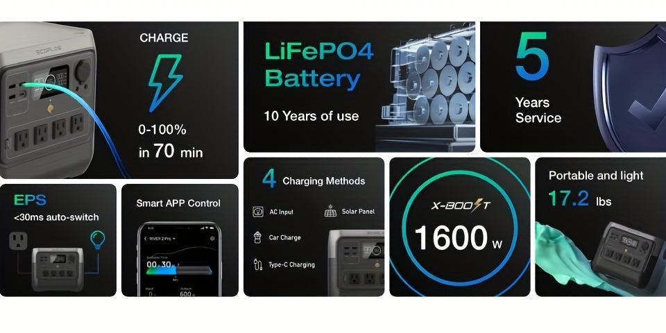 EcoFlow RIVER 2 Pro 716Wh Portable Power Station LFP Certified Refurbished
