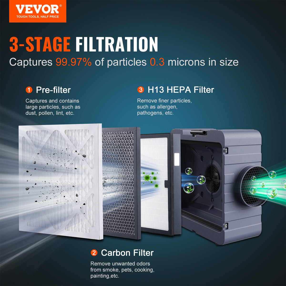 Air Scrubber Machine for Restoration and Indoor Air Cleaning with 3-Stage Filtration, Adjustable 550 CFM Airflow