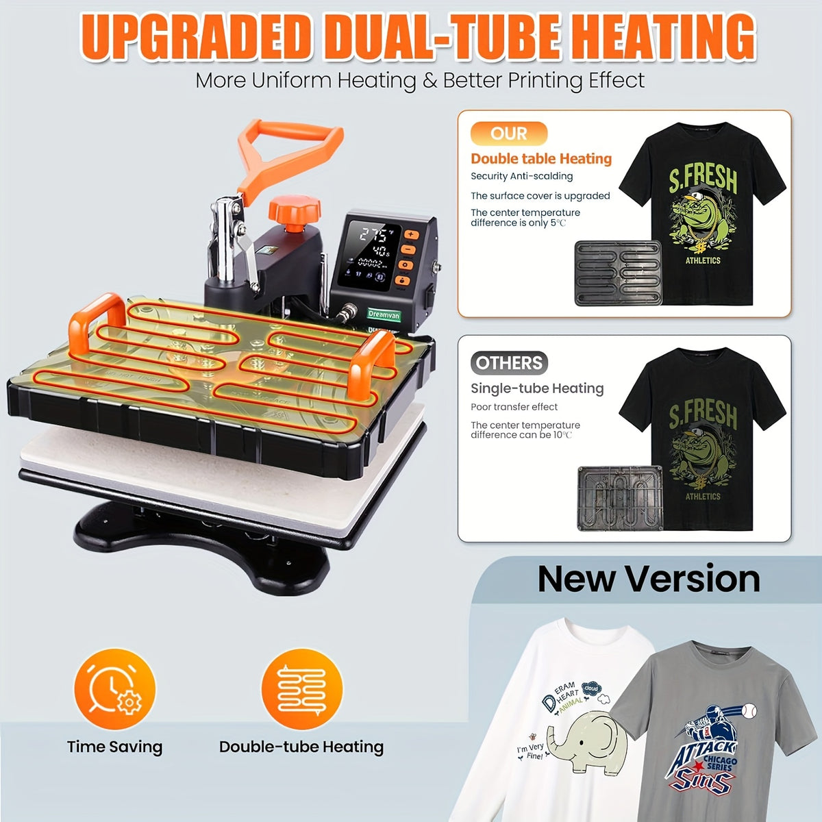 11pcs 8-in-1 - 15"x15"/12"x15" Heat Press Set for T-Shirts, Bags, Pillows, Hats, Beanies, Roller - 12"x10" T-Shirt Machine(Weight 25.35 Lbs) & 15"x15" Auto Single-Workbench & 15"x15" Auto Dual-Workbench Heat Press Only for Cloth, Shirts, Canvas Bags