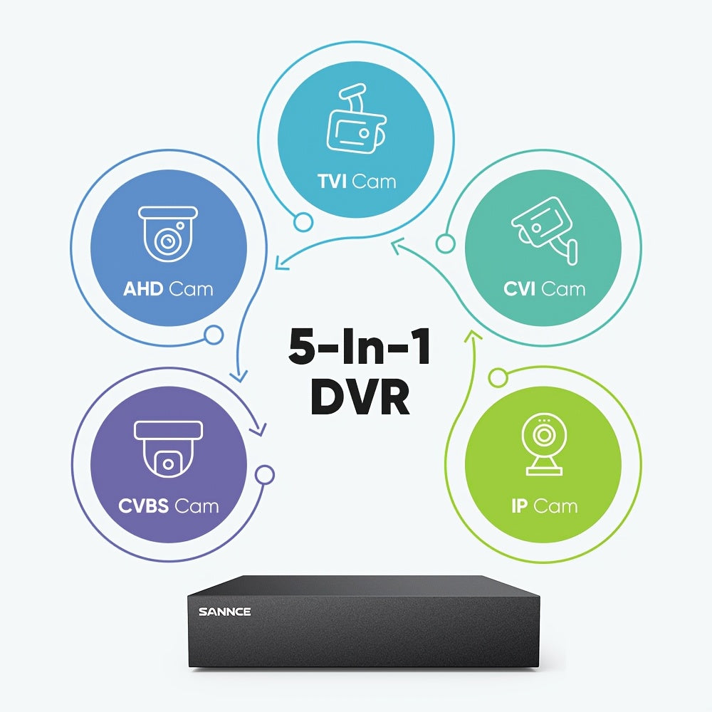 SANNCE 8CH 1080P Security Camera System with 8pcs 2MP Wired Surveillance Bullet Cameras 5-in-1 CCTV DVR Recorder with 100ft Night Vision, Motion Alert, Remote Access