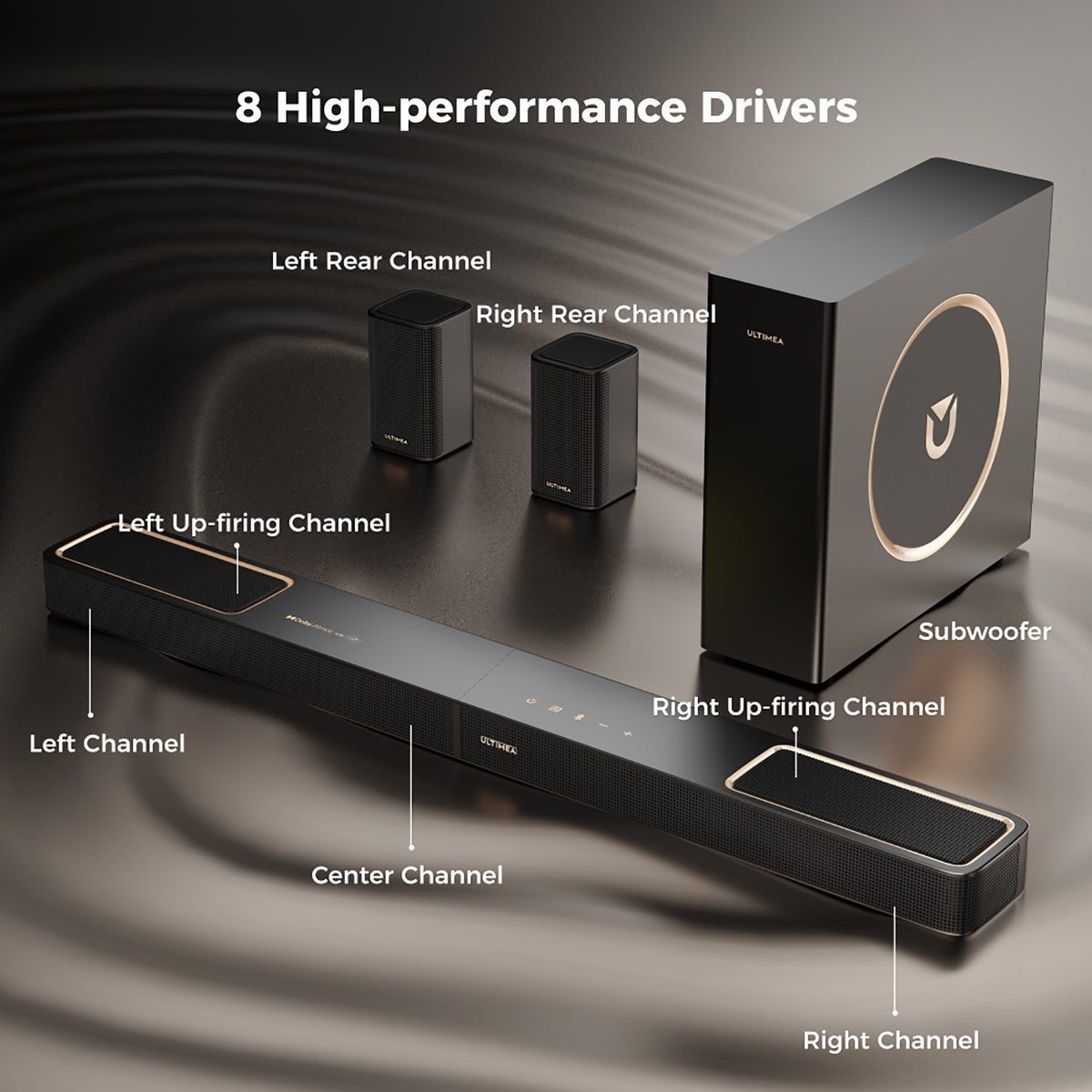 ULTIMEA 5.1.2Ch Sound Bar with Atmos, Surround Sound System for TV with 2 Surround Speakers, Sound Bar for Smart TV, Soundbar for Home Theater, Wireless 5.4, EARC, Skywave F40 (2025 Model)