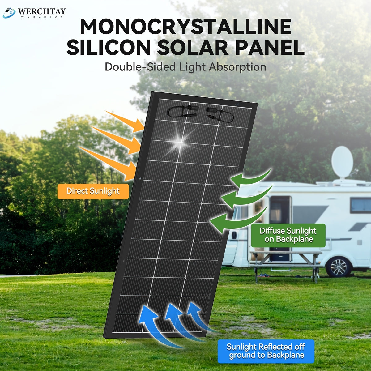 Werchtay Bifacial Monocrystalline Solar Panel, 24% High Efficiency 2pcs 200W Bifacial Solar Panel System, Advanced Half-cut Process Technology Cells, Suitable For Home Farm RV Trailer Camping Boat Yacht Off-grid System, Without Battery