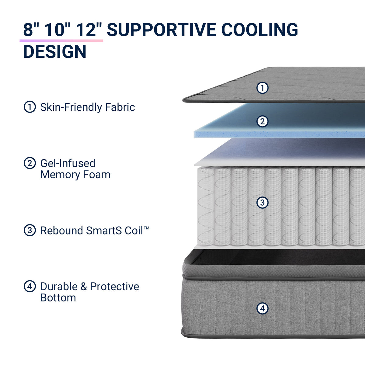 Avenco 6/8/10/12/14 inch Cooling Gel-Infused Memory Foam Mattress, Pocket Spring Hybrid Mattress,SmartS Coil, Pillow Top Design And Motion Isolation Christmas Gifts