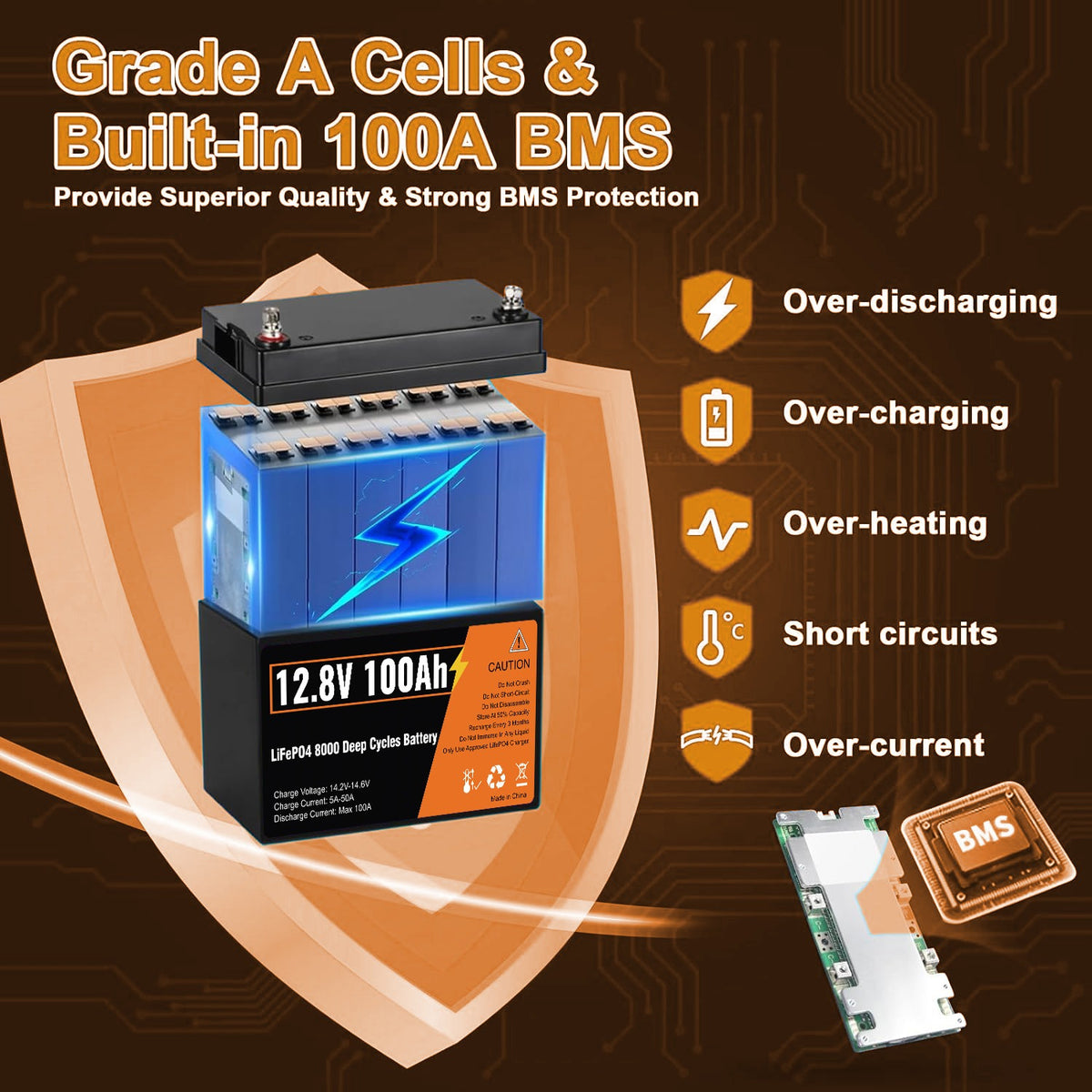 12.8V 100Ah LiFePO4 Lithium Deep Cycle Battery, Built-in 100A BMS,Grade A Battery Cell, 10-Year Lifespan, for wheelchairs, emergency lighting, RV/outdoor camping, marine, golf carts, trolling motor, home energy storage, computer power backup, off-grid app