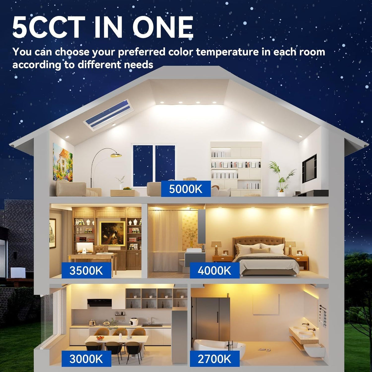 24/72-Pack 6-Inch 5CCT Ultra-Thin LED Recessed Ceiling Light with Junction Box, 2700K/ 3000K/ 3500K/ 4000K/ 5000K Optional, 1050LM Brightness, Dimmable Slotless Wafer Downlight, 12W Is Equivalent to 110W And Is Suitable for Ceiling Lighting