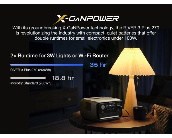 EcoFlow 268Wh Portable Power Station River 3 Plus 270 with 45W Portable Solar Panel, Power Bank 600W Up to 1200W High-Rated Output Power Bank with X-Boost, <30dB Quiet Use Paneles Solarespanel Solarpanel