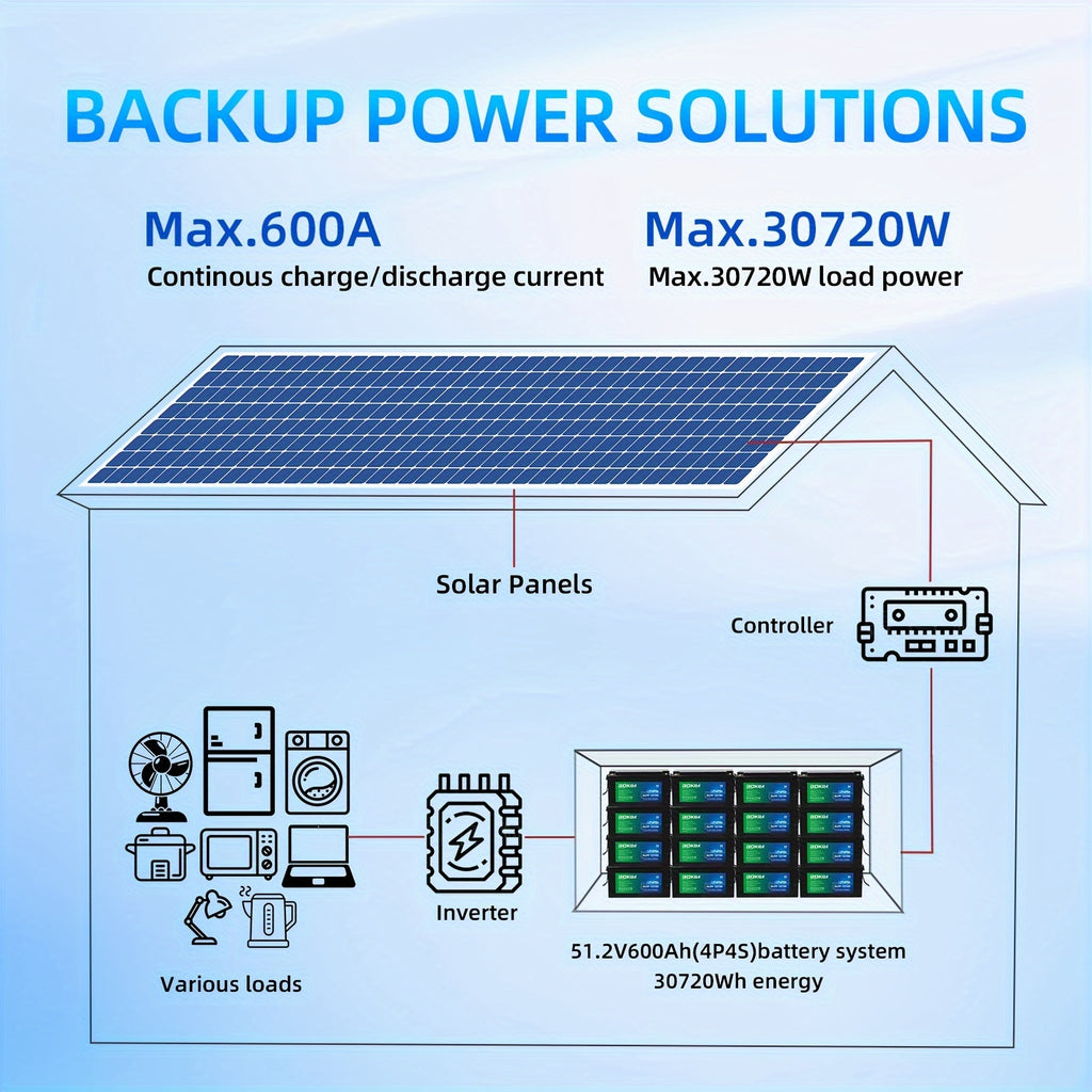 AOKLY 12V Lithium RV Battery with Capacities of 100Ah Or 150Ah, Designed for Deep Cycle Use, Suitable for Off-Grid Power Applications in Homes And Outdoor Settings, And Compatible with Solar Panels