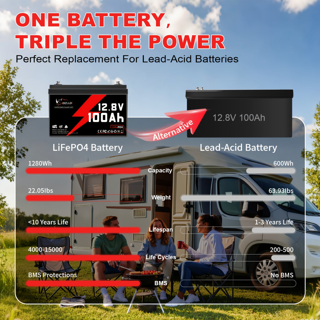 LiFePO4 Lithium Battery | 12V 100Ah/100Ah * 2, 100A BMS, 1280Wh Power Output, Suitable for RV, Solar Energy, Off Grid Systems, And Home Energy Storage