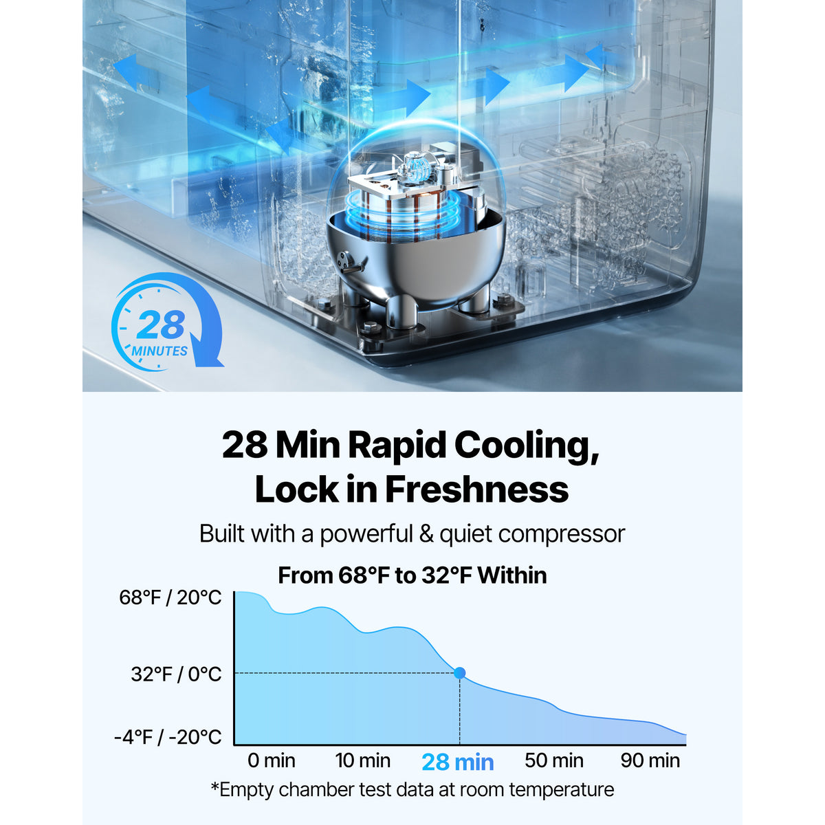 VEVOR Car Refrigerator, DC 12/24V AC100-240V Compressor Electric Cooler, -4°F to 68°F Truck Refrigerator, Wheels & Dual Zone, 58 QT Cars Cooler for RVs, Boats, Camping, Fishing