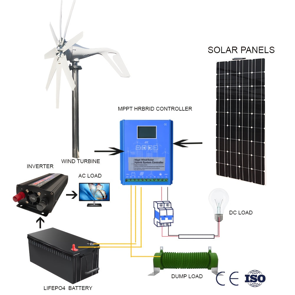 1000W Windmill 12V 24V Wind Turbine Generator with MPPT Controller 8 Blade Complete Power Supply System Kit Electric Generator Free Energy Home Appliance Electric Generator Camping