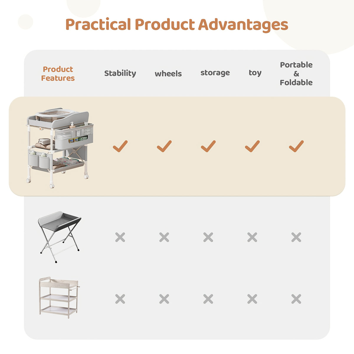 Portable Foldable Baby Changing Table with Wheels, Adjustable Height & Storage - Mobile Diaper Station for Nursery And Travel, Parenting Musthave, Compact Organizer, Spacesaving Design, Durable Plastic, Lightweight Construction, Wheeled Changing Pad, Trav