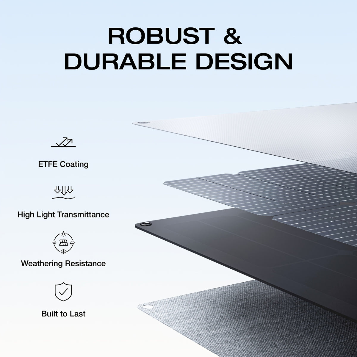Ecoflow 220W Bifacial Solar Panel Kit for Refurbished