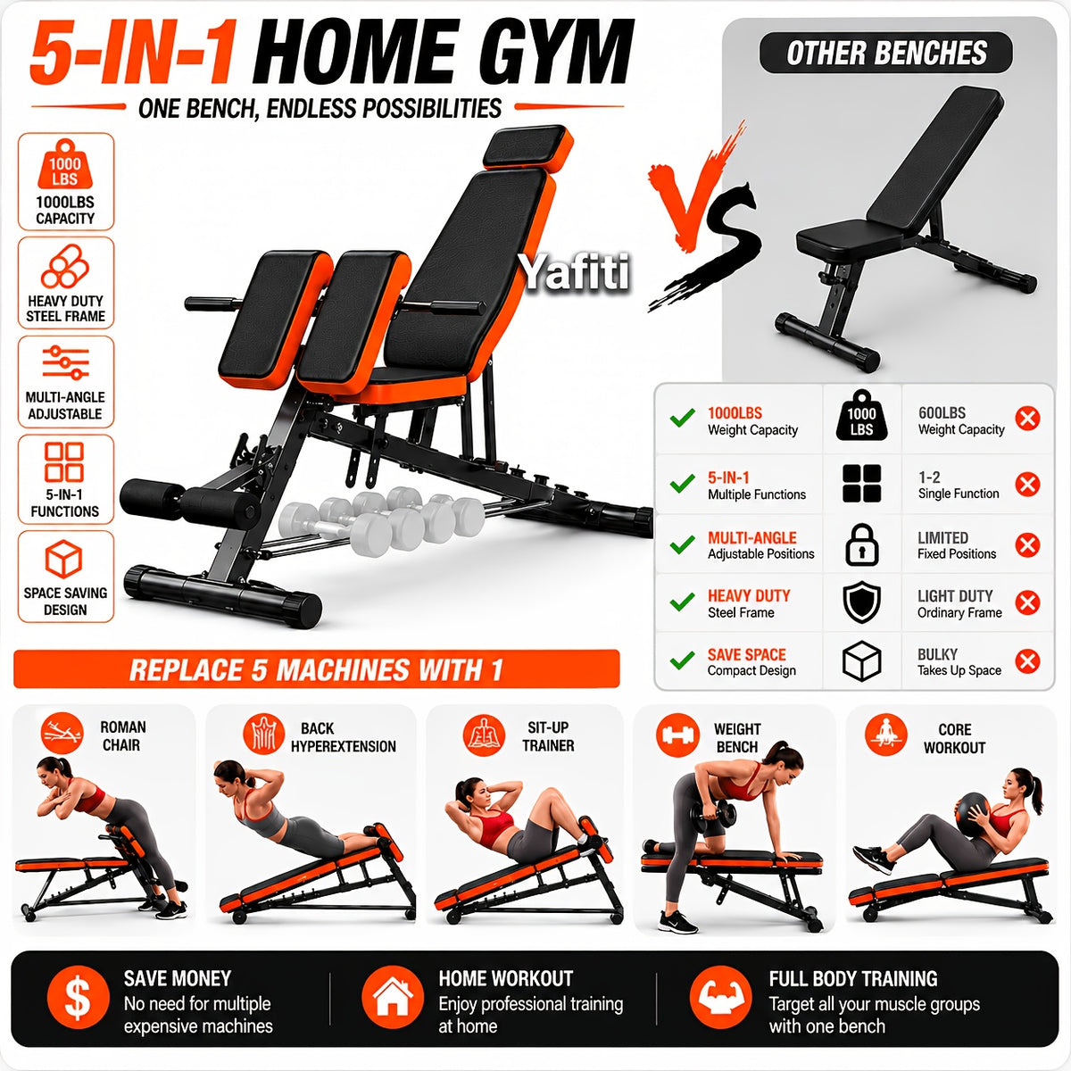 Home Gym Weight Bench, 5-In-1 Adjustable Workout Bench for Abs, Back, Glutes And Core Training, Heavy Duty 1000LBS Capacity