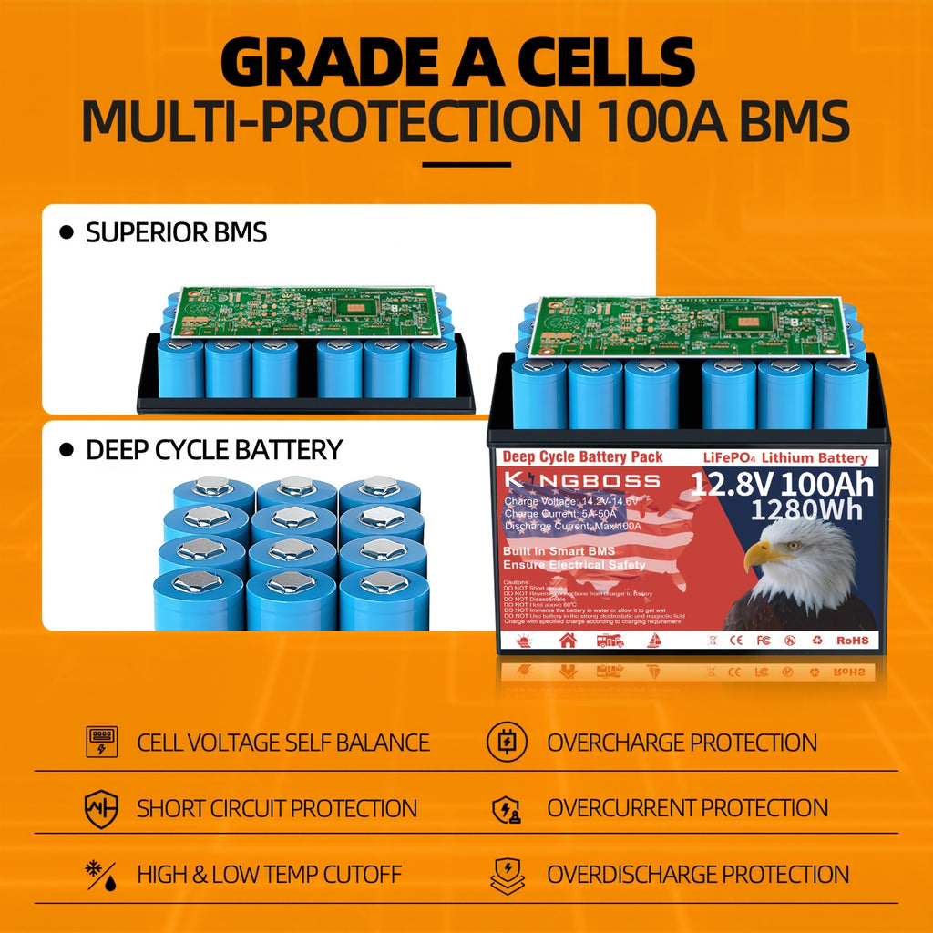 12.8V 100Ah Group 31 LiFePO4 Battery, Built-in 100A BMS, Lithium Battery 1280Wh, Grade A Deep Cycle Lithium Battery, Support In Series/Parallel, Widely Used for Solar Home System, RV, Marine, Trolling Motor, Off-Grid Life