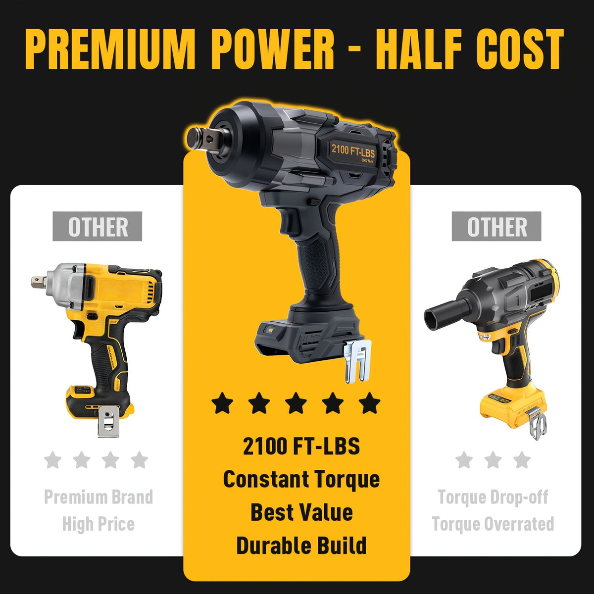 1700/2100 Ft-Lbs Cordless Impact Wrench, 3/4 Inch Electric Impact Gun, Compatible with Dewalt 20V MAX Battery, Brushless Constant High Torque Impact Driver with 3 Speed, Tool Solely (No Battery Included)