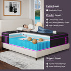 12-Inch/14-Inch Hybrid Mattress, Twn, Full Queen &King Sizes, Ergonomic Support, Individually Wrapped Springs & Memory Foam, Medium Firm