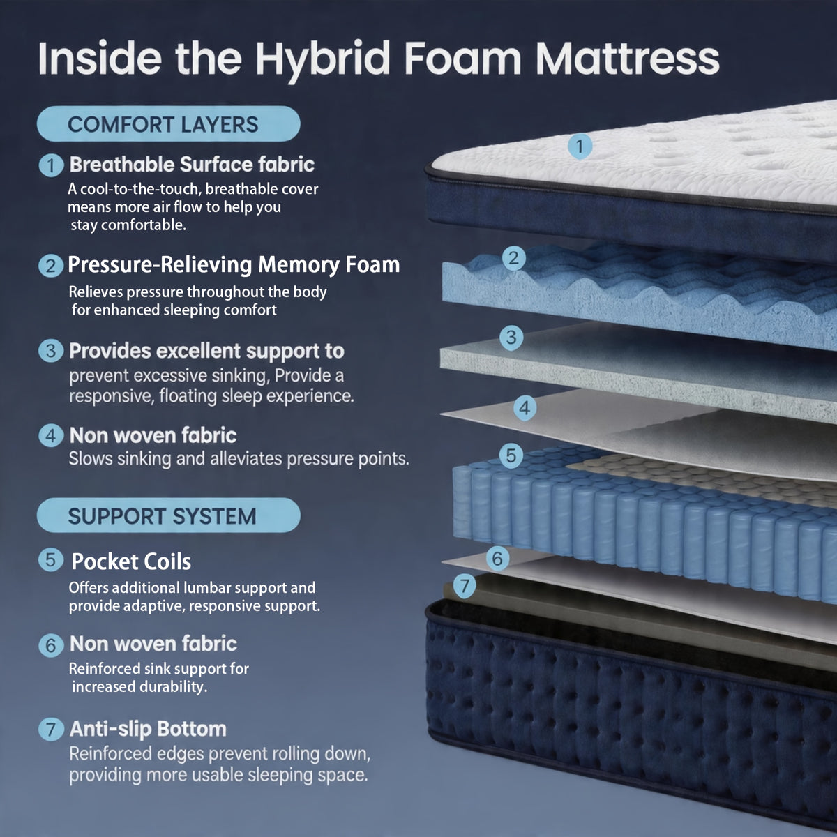 Queen Size 12-Inch Mixed Mattress, Memory Foam - Ergonomic Design, Medium Firm Mixed, Luxurious Spring Comfort Mattress, Suitable for Home, Guest Room, Hotel