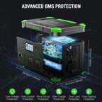 519.48Wh Power Station with 100W Solar Panel/500W Portable Power Station, Solar Generator 519.48Wh, ABS Material Powerstation with Dual DC Output, PD 60W USB-C Fast Charging, Supply for Home Backup, Emergencies, Camping, And Outdoor Adventures