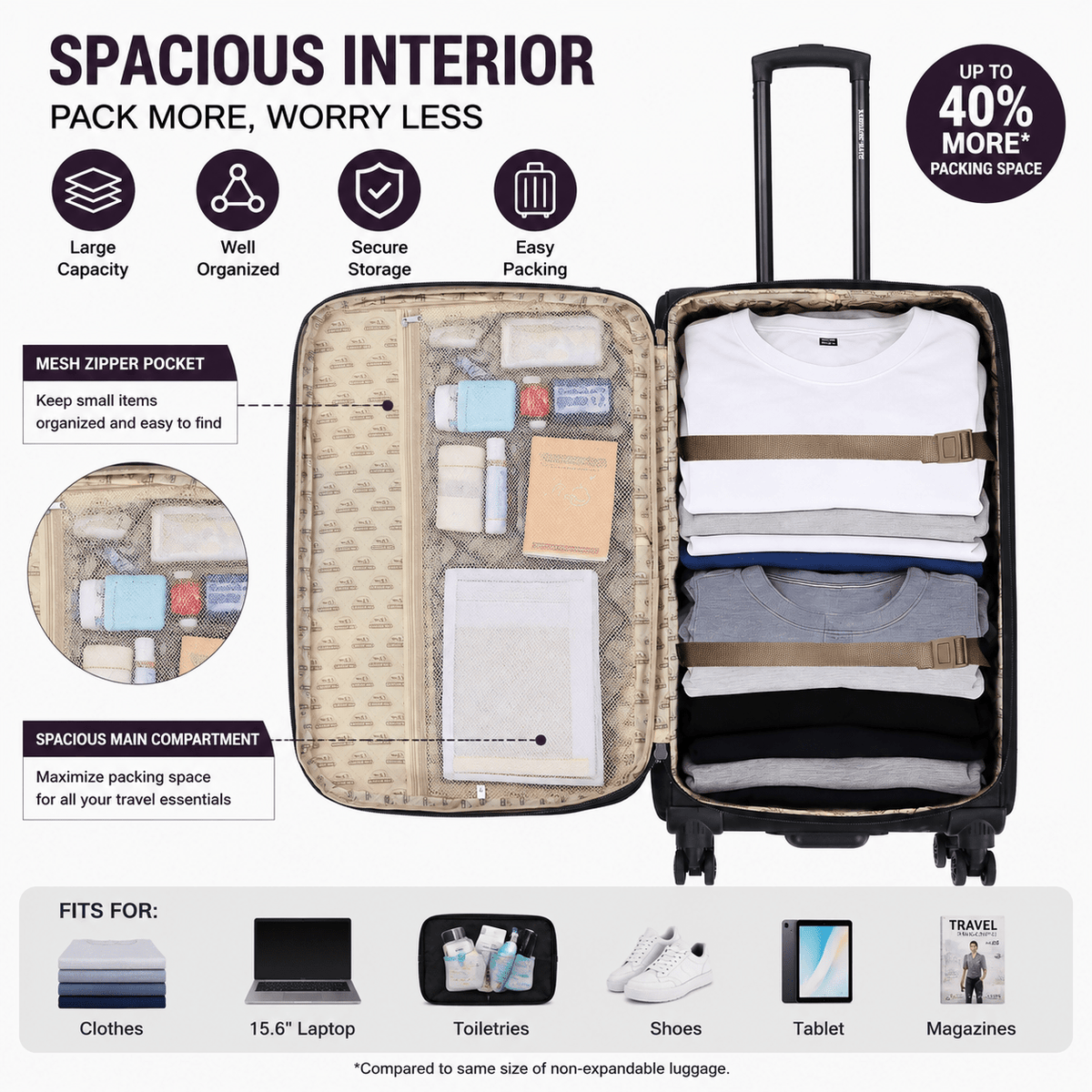 4-Piece Softside Expandable Luggage Set with Spinner Wheels, Lightweight Travel Suitcases with Telescopic Handle, Nested Storage Design