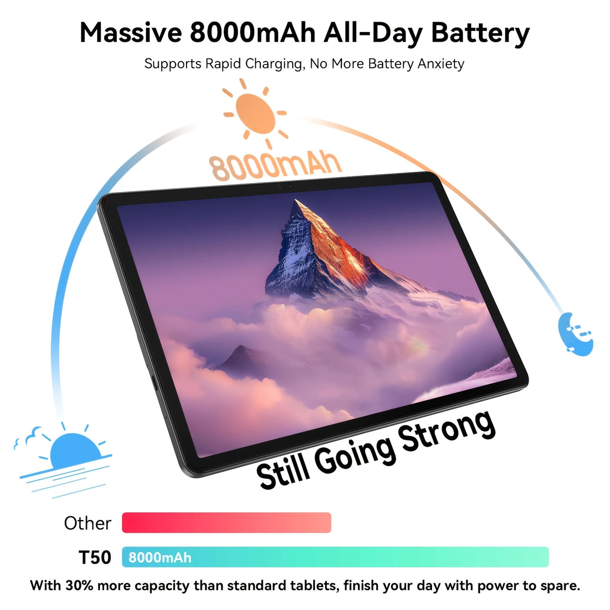 Android 16 New 2026 Tablet, 11-inch HD Large Screen+1280x800 IPS Display, Octa-Core High-Performance CPU, 24(6+18)GB RAM +128GB ROM(2TB Expand), 13MP+5MP Camaras/Face ID, 8000mAh Long Battery Life, Support Widevine L1, Gemini AI, And 90Hz High