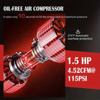 8 Gallon Ultra Quiet Air Compressor, 1.5HP 4.52 CFM, Max 115 PSI Oil-Free Air Compressor Tank for Car Repair, Spray Painting, Woodwork Nailing, 110V/60Hz, 70dB