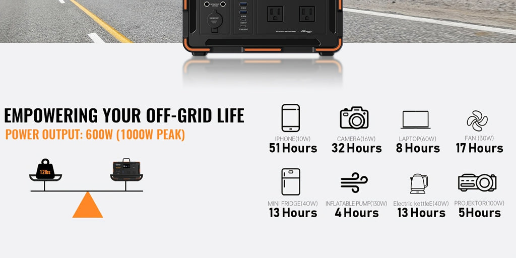[Portable, Fast Charging] 300W/600W YEWPINY Portable Power Station, Featuring Fast Charging, 259Wh/599.4Wh Lithium-Ion Battery Solar Generator, 17,500mAh/27,000mAh High-Capacity Lithium-Ion Battery, Ideal for Home Use, Outdoor Trips, Camping, Hunting, and
