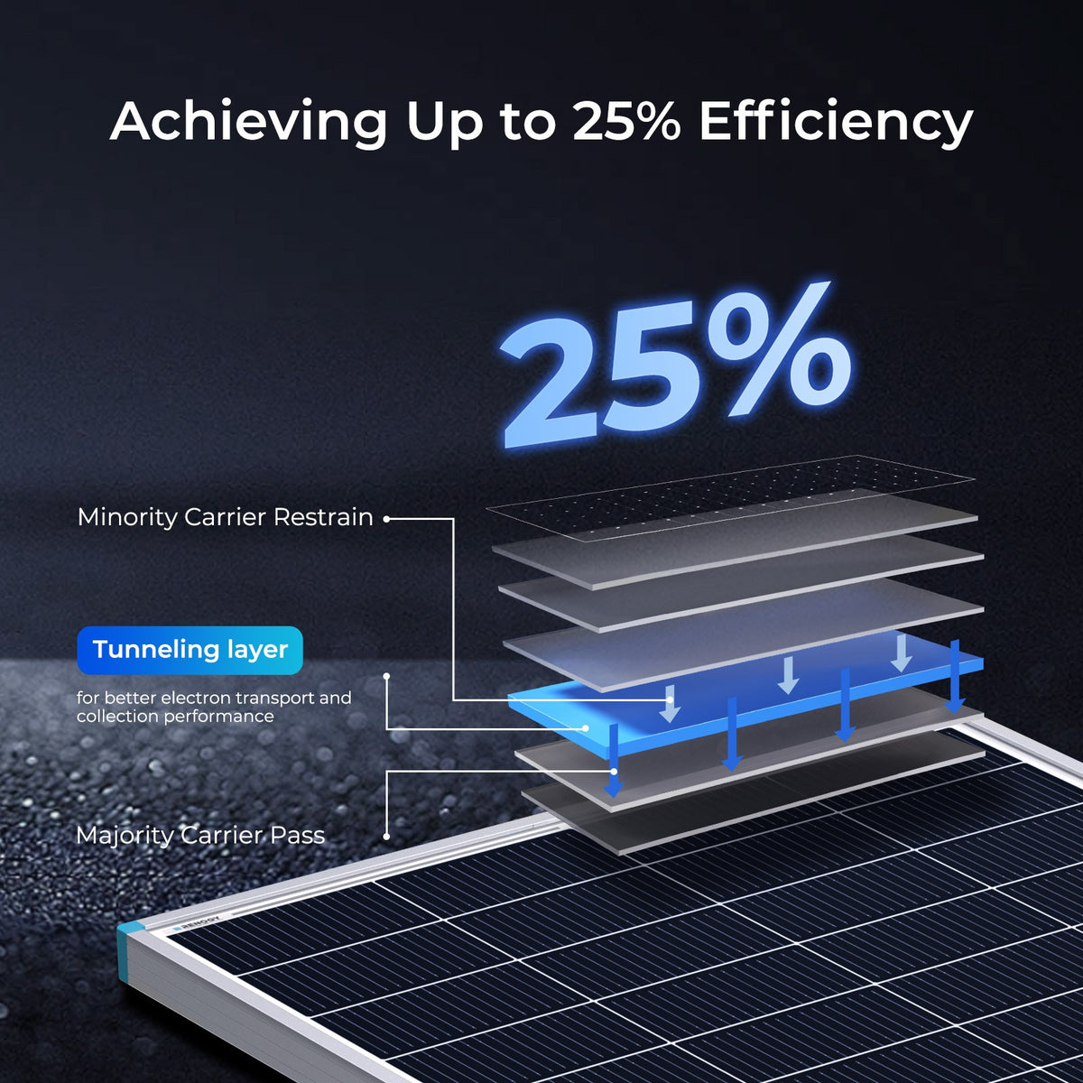 Renogy Solar Panel 200 Watt N-Type, 24 Volt 200W Solar Panel 16BB 25% High-Efficiency Solar Cell, PV Module Power Charger for Class B Van RV Marine Cabin Roof Home Farm And Other Off-Grid Applications