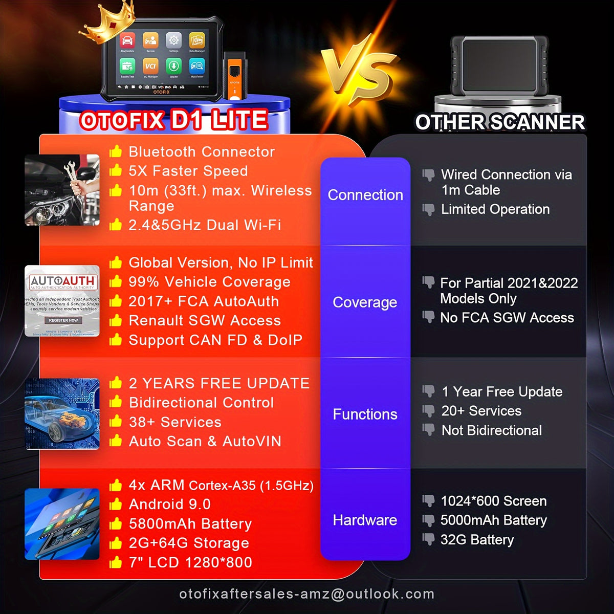 OTOFIX D1 Lite - Wireless Diagnostic OBD2 Scanner - Car Code Reader - Doip CAN FD BUS - Car Diagnostic Scanner - 2 Years Free Update