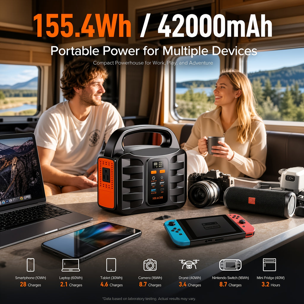 SBAOH 300W Power Station W/100W PD Fast Charging, 13 Outlets, Digital Display, 150W 155Wh, 296Wh Solar Generator Lithium-ion Battery for Travel Solar Lights, Camping Tents, Emergency Home Use, CPAP, Fans, Gifts, 60W Solar Panel Is Opt.