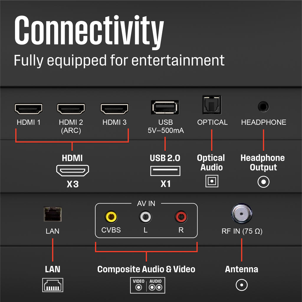 Westinghouse 32-inch Smart TV, HD Xumo TV with Voice Remote, Flat Screen LED Television, Wi-Fi & Mobile Connectivity