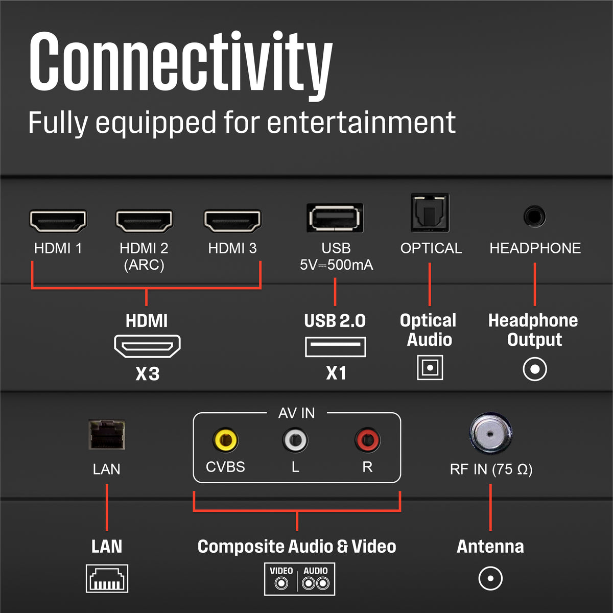 Westinghouse 32-inch Smart TV, HD Xumo TV with Voice Remote, Flat Screen LED Television, Wi-Fi & Mobile Connectivity