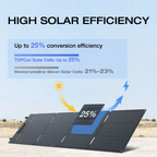EcoFlow 45W/60W110W/160W/220W Portable Solar Panel, Foldable with Carry Case, High 23 Efficiency, Design for Camping, RVs, or Backyard Use