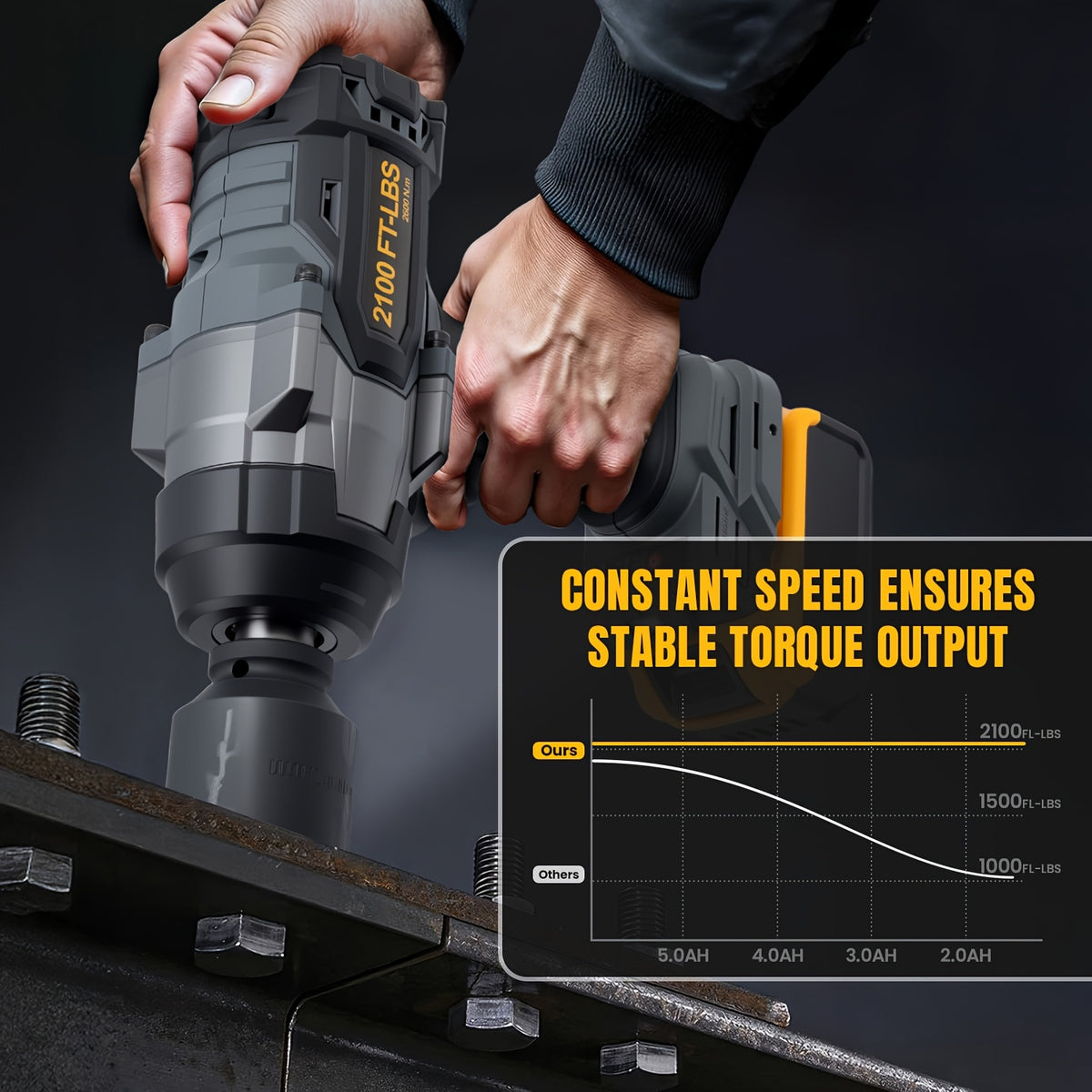 1700/2100 Ft-Lbs Cordless Impact Wrench, 3/4 Inch Electric Impact Gun, Compatible with Dewalt 20V MAX Battery, Brushless Constant High Torque Impact Driver with 3 Speed, Tool Solely (No Battery Included)