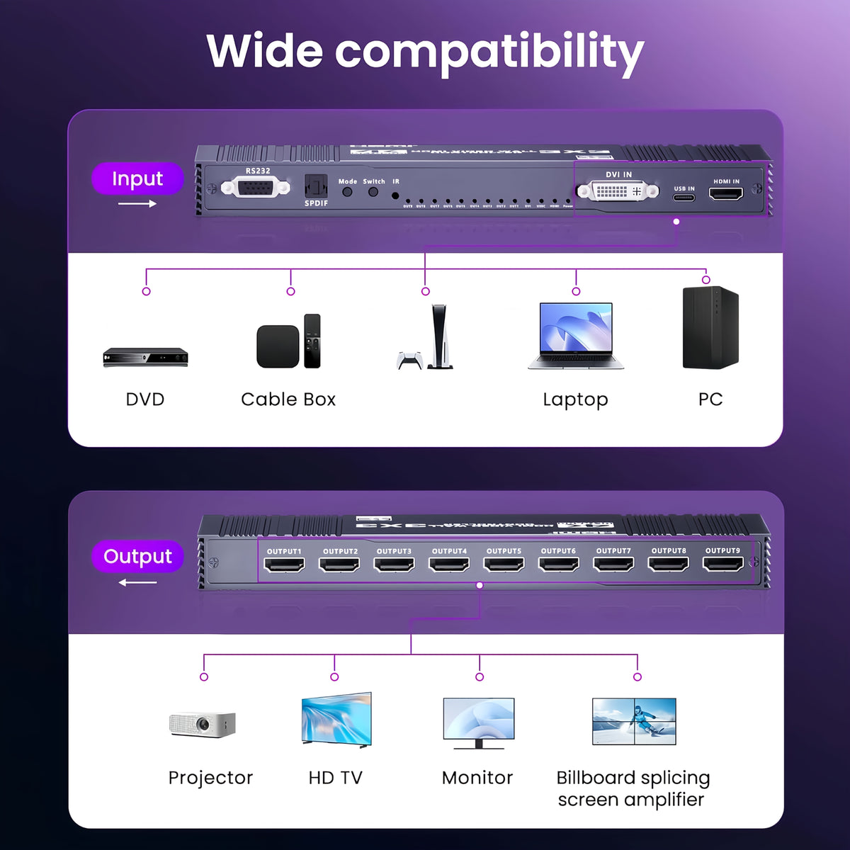 3x3 HDTV Video Wall Controller, 4K@30Hz Input 1080P@60Hz 9 HDTV Output TV Splicer | 17 Display Modes, 90°/180°/270° Rotation, Bezel Fusion, SPDIF 5.1CH Audio Extractor, Plug & Play With IR Remote For Advertising Screen, Home Theate