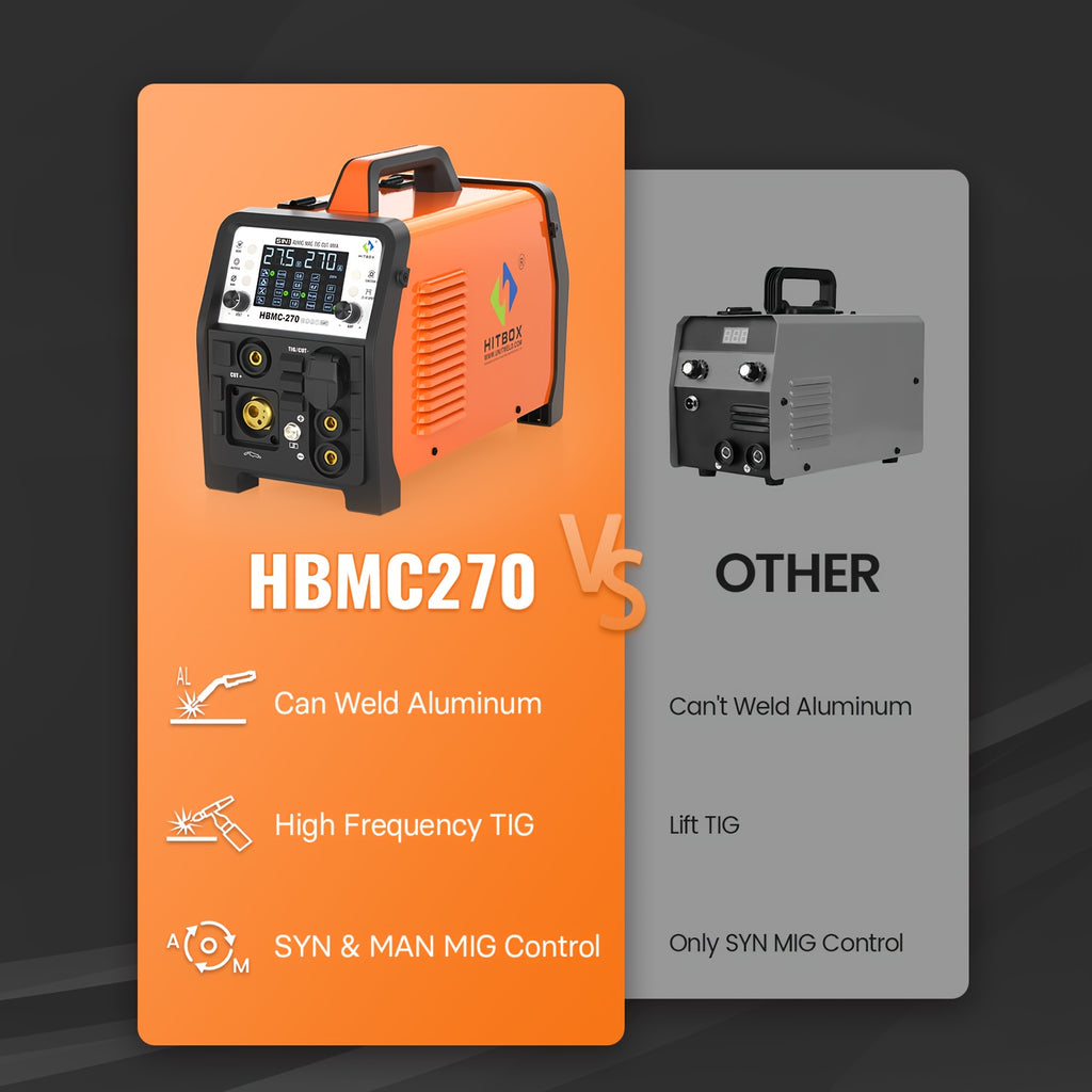 HITBOX 200A 6-In-1 Multi-Process Welder, Gasless MIG/ HF TIG/ Stick/ Plasma Cutter 40A/ Spot Welder, 110V 230V Dual Voltage Welding Machine with Synergy & Large LED Display, Ideal for Home & Auto Repair