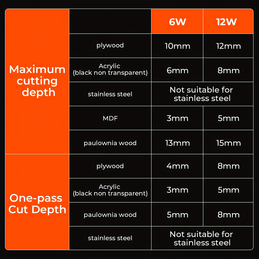 ELIDOR Z6 Laser Engraving And Cutting Machine 0.01 High Precision 6000Mw High Power 300 X 300Mm Engraving Area, Engraving Speed 10000Mm/Min, High Cost-Performance Engraving Machine Tool, Can Engrave Wood Leather Jewelry Coating Metal Etc