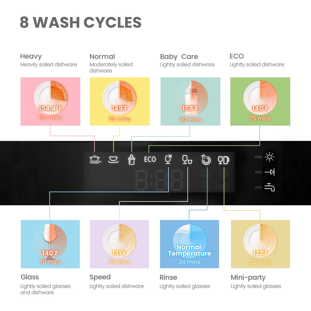 Comfee Compact Countertop Dishwasher 6 Place Settings 8 Wash Cycles with Baby Care Eco Mode 24 Hour Delay Start Water Saving Portable Dishwasher Ideal for Small Kitchens Apartments Dorms