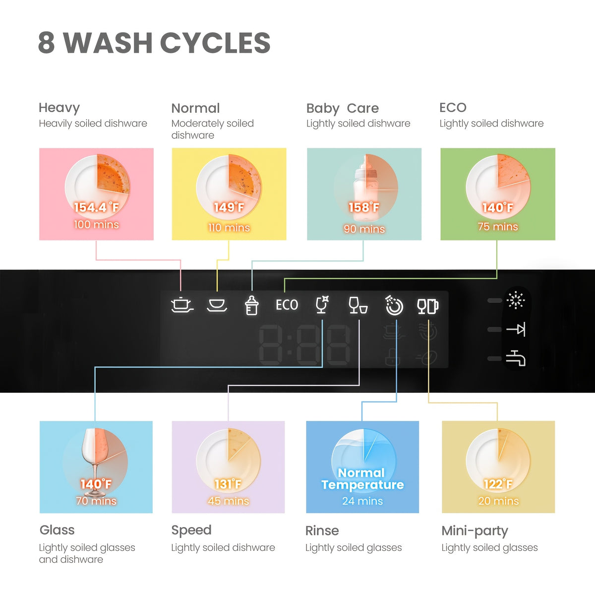 Comfee Compact Countertop Dishwasher 6 Place Settings 8 Wash Cycles with Baby Care Eco Mode 24 Hour Delay Start Water Saving Portable Dishwasher Ideal for Small Kitchens Apartments Dorms