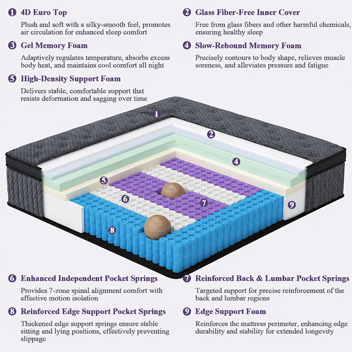 EVLWZL 10"/12"/14" Gel Memory Foam Hybrid Pocket Spring Twin Full Queen King Size Bed Mattress in A Box, Medium Firm Premium High Quality Innerspring Hybrid And Cooling Gel Memory Foam Mattress And Motion Isolation